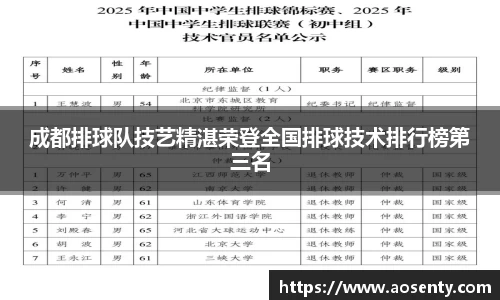 成都排球队技艺精湛荣登全国排球技术排行榜第三名